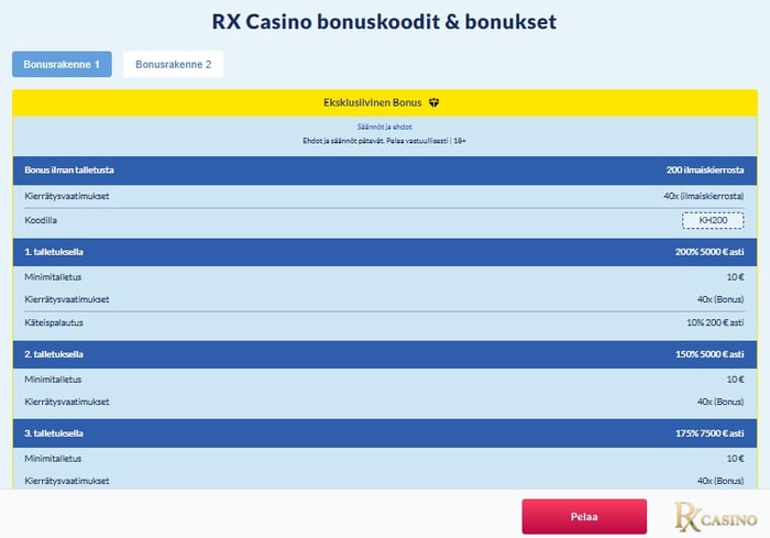 RX Casino tarjoilee eksklusiiviset 200 ilmaiskierrosta Kasinohain kautta. Kierrätysvaatimus 40x.
