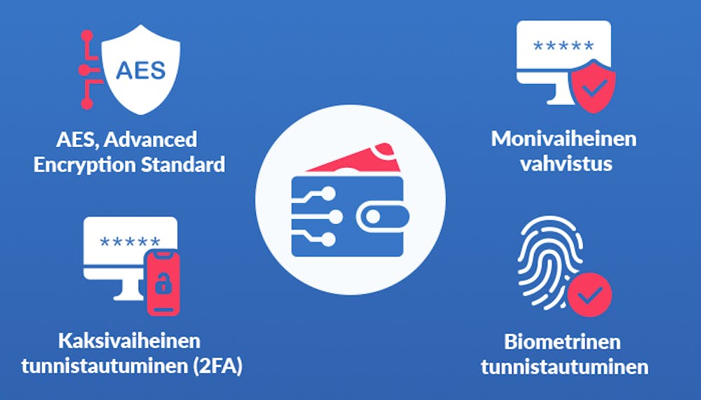 Nettilompakoiden turvallisuusominaisuuksia lueteltuna, kuten biometrinen tunnistautuminen.