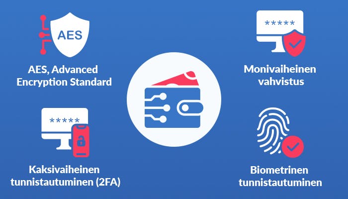 Nettilompakoiden turvallisuusominaisuuksia lueteltuna, kuten biometrinen tunnistautuminen.