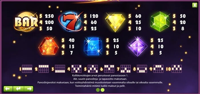 Starburst kolikkopeli voittotaulukko