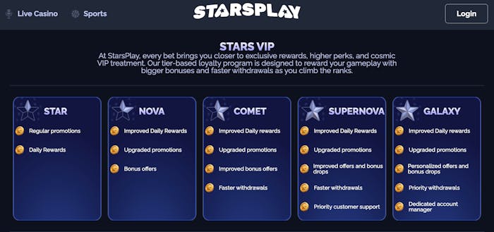 Starsplay casino VIP-ohjelman tasot