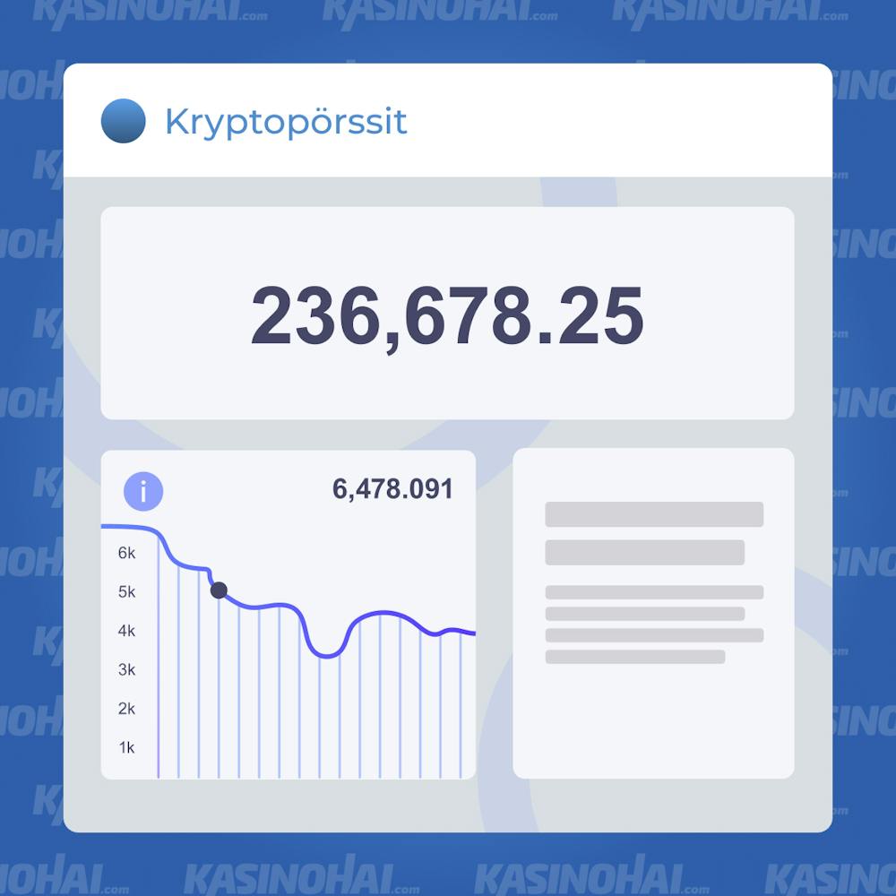 Siirry kryptovaluutan ostamiseen tarkoitettuun alustaan