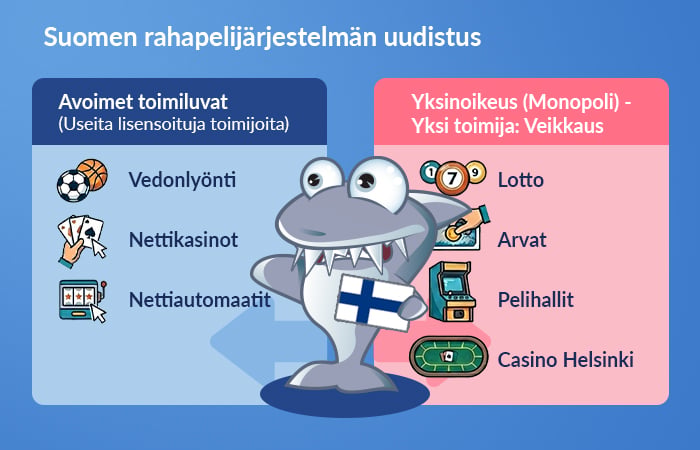 Suomen rahapelijärjestelmä uudistuu, ja vedonlyöntisivustot ja nettikasinot saavat useita uusia lisensoituja toimijoita. 