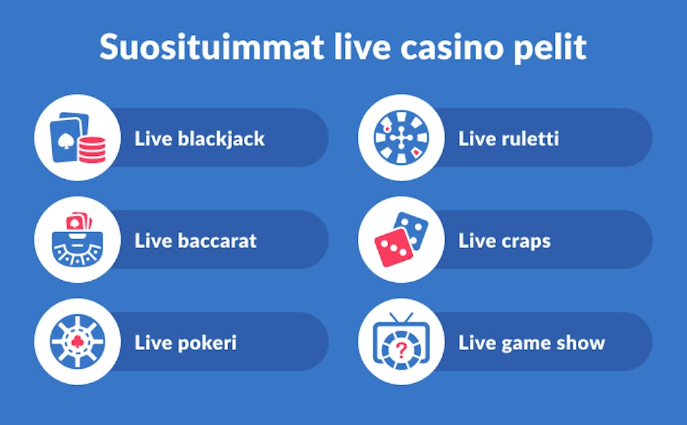 Suosituimmat live casino pelit