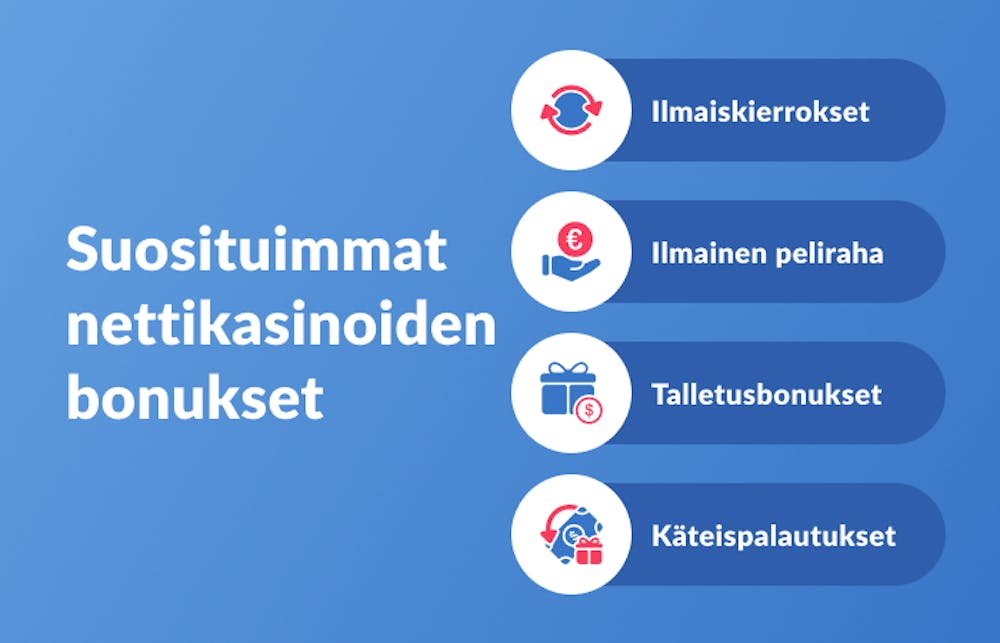 Suosituimmat nettikasino bonukset ovat ilmaiskierrokset, ilmainen peliraha, talletusbonukset ja käteispalautukset.