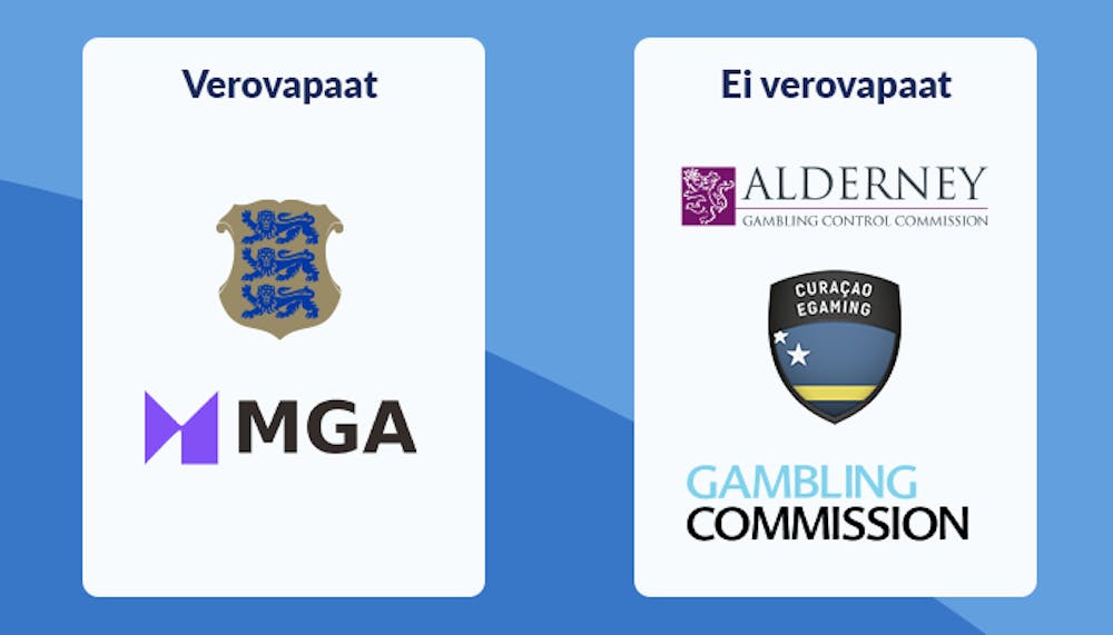 Verovapaiden lisenssien, eli MGA:n ja EMTA:n logot, sekä ei-verovapaiden lisenssien, kuten Curacaon peliviranomaisen, logo