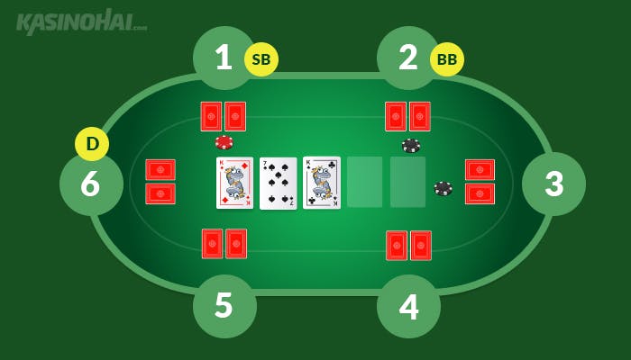 Texas Holdem pokerissa on käynnissä flop-kierros, jossa on kolme pöytäkorttia pelaajan kahden taskukortin lisäksi.