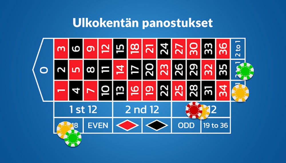 Ruletin ulkopanokset rulettipöydällä.