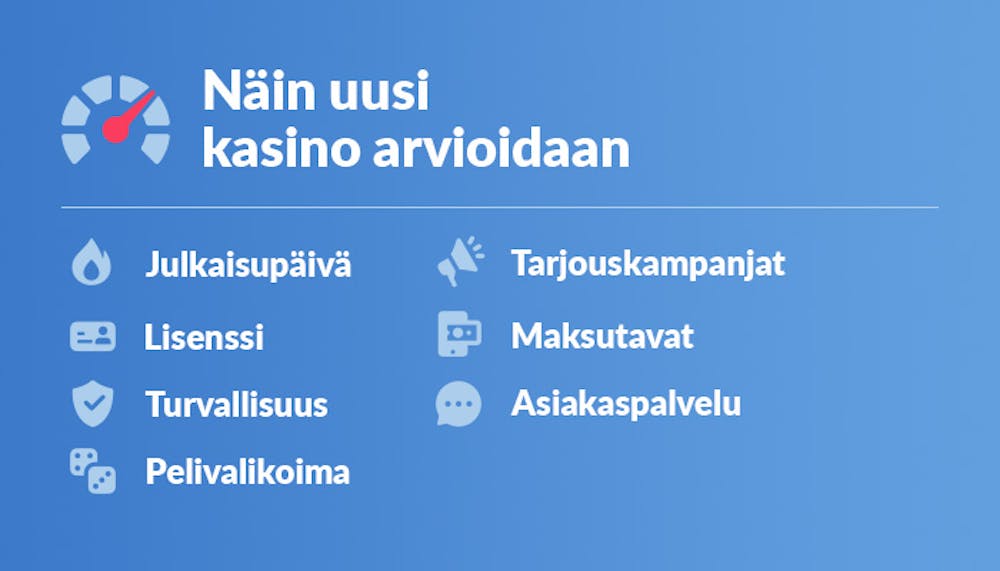 Näin uusi kasino Kasinohailla arvioidaan