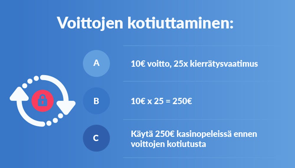 Voittojen kotiuttaminen