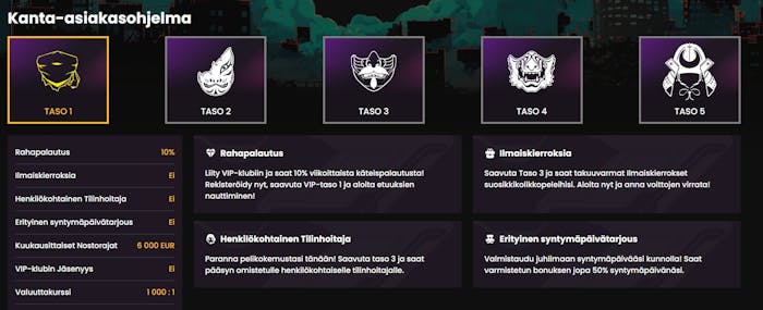 Wild Tokyo Casinon kanta-asiakasohjelmassa on viisi tasoa.